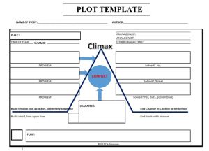 Pantser or Plotter? – The Write-Design